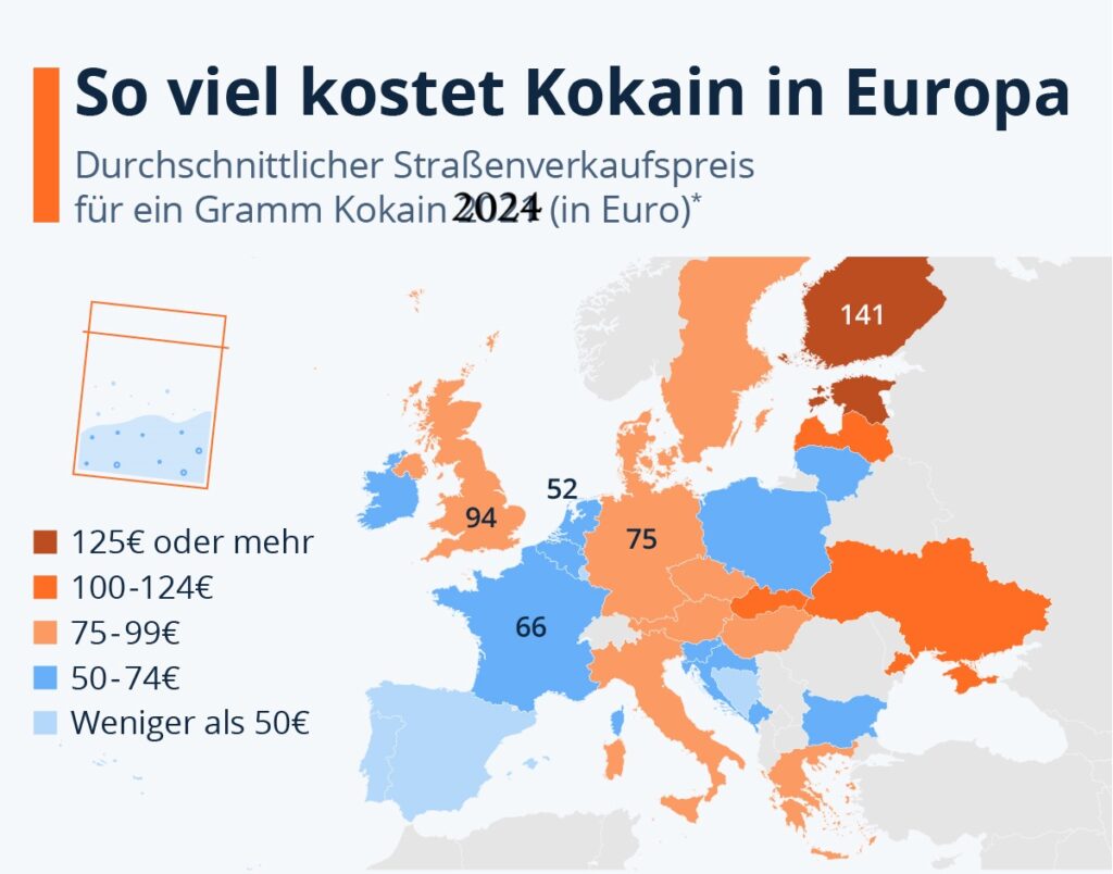 Kokain Preis